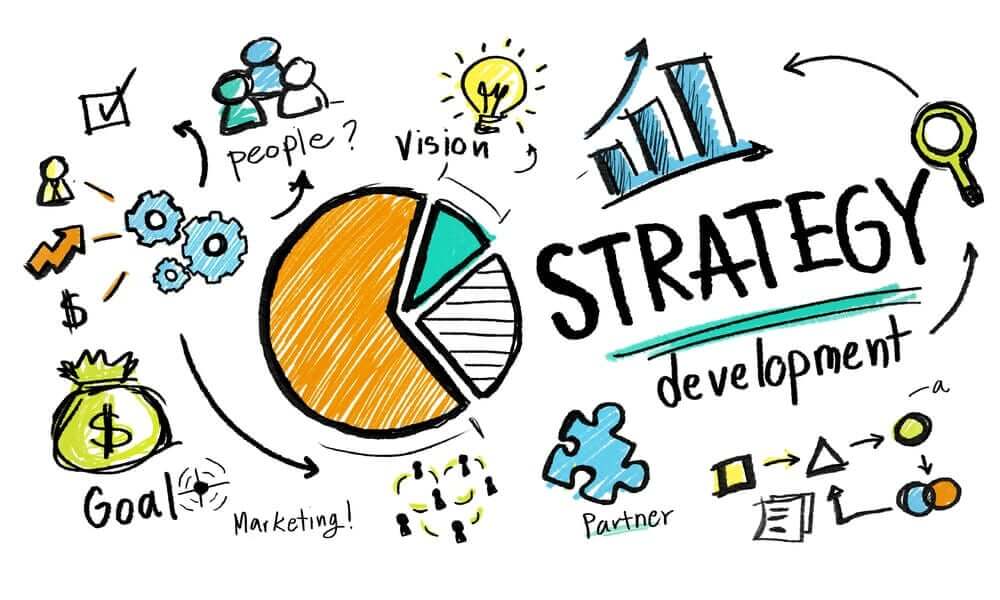 graphic showing pie chart and ideas about strategic marketing development