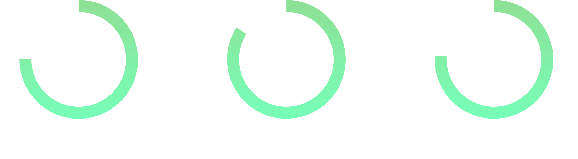 Circle graphs showing strong agreement with survey statements for Believers.  75% Feel positive about the future of their organization, 84% Value customer feedback for improvement, and 76% Feel they're seen as trusted experts by their customers.