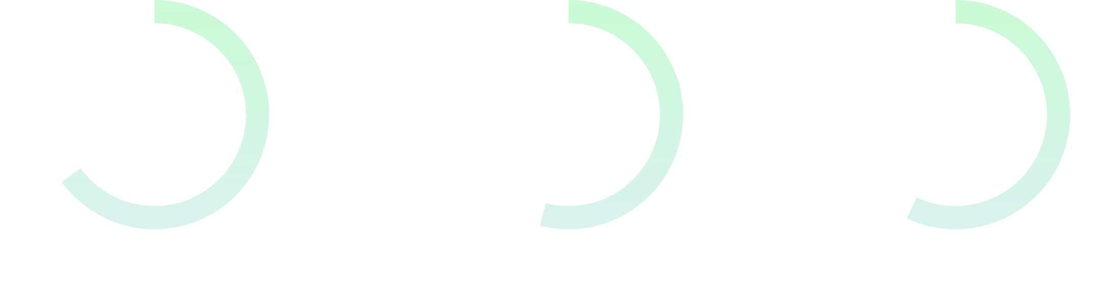 Circle graphs showing strong agreement with survey statements for Cynics.  65% Feel positive about the future of their organization, 54% Value customer feedback for improvement, and 57% Feel they're seen as trusted experts by their customers.