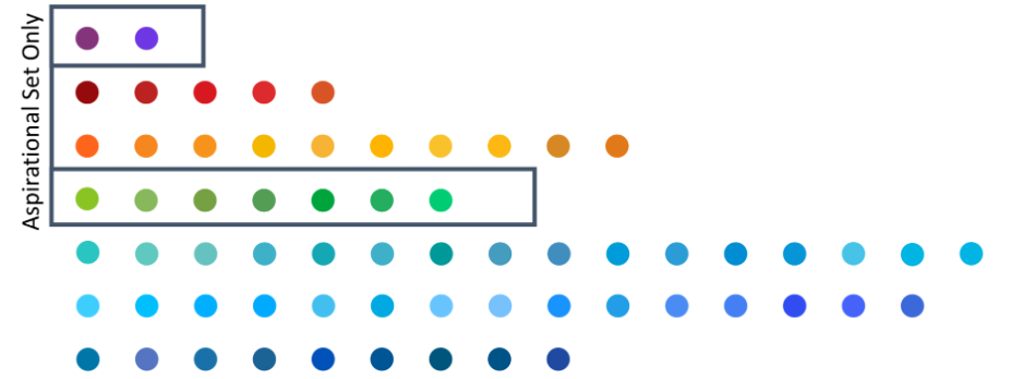 A grouping of colors showing that most brands chose their major shade as a desaturated teal rather than something bolder or more memorable.